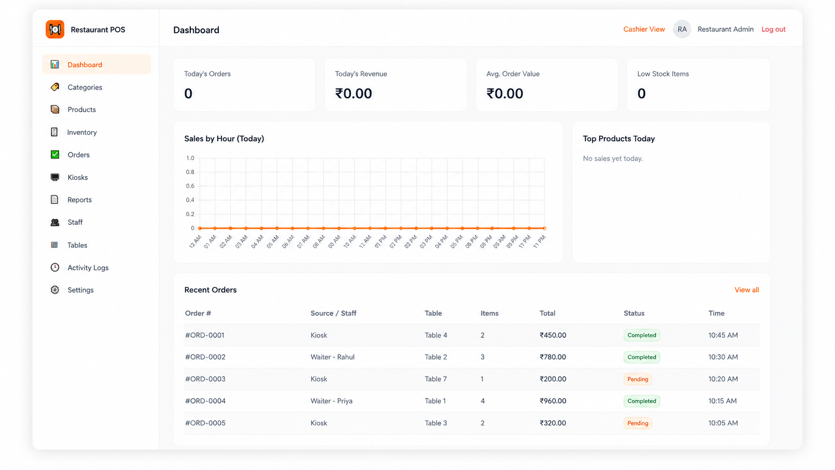 Kiosk Model Dashboard